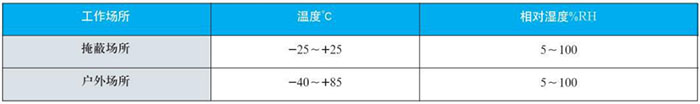 固定螺紋雙金屬溫度計工作大氣條件對照表